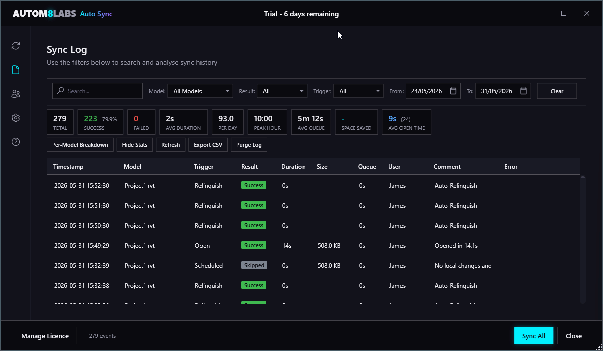 The Sync Log tab: filter the event history and review per-model analytics